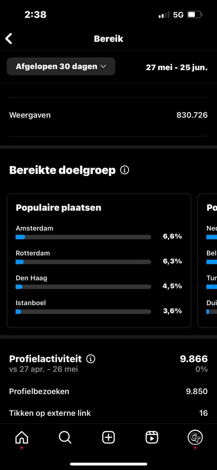 TrendingTurks bereik statistieken