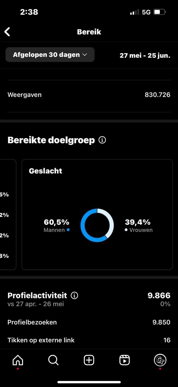 TrendingTurks populaire plaatsen