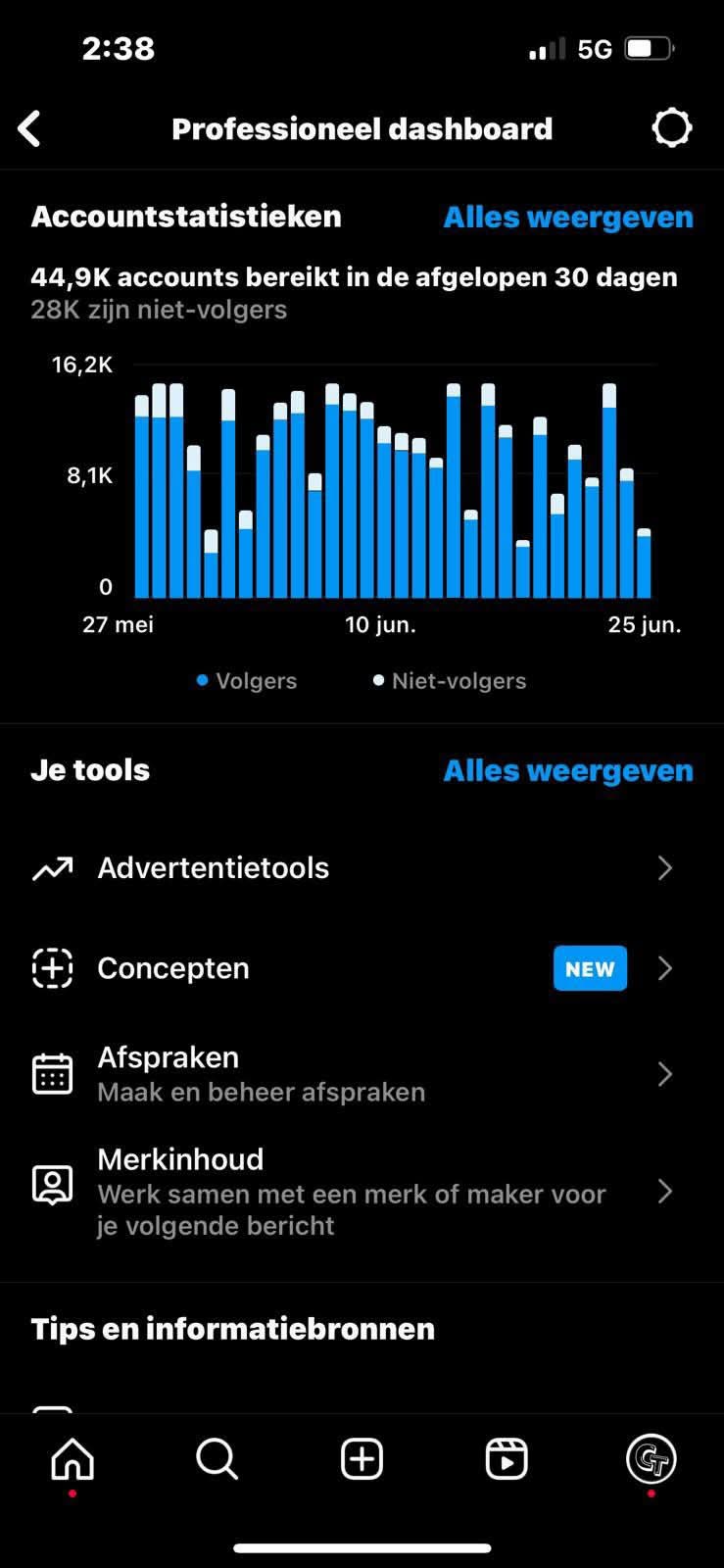 TrendingTurks doelgroep geslacht