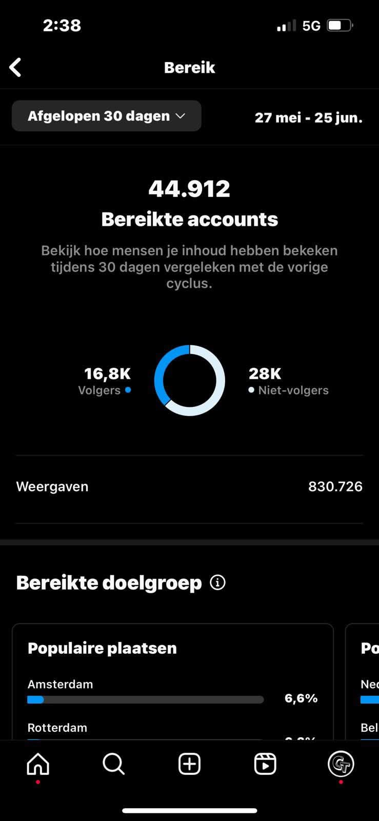 TrendingTurks professioneel dashboard